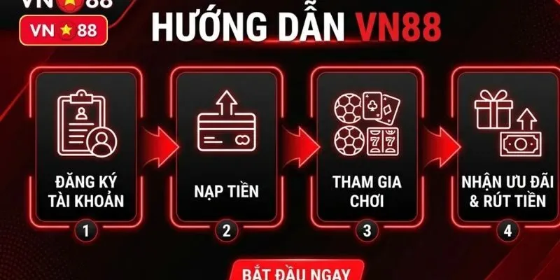Hướng dẫn quy trình nạp tiền Hướng dẫn quy trình nạp tiền